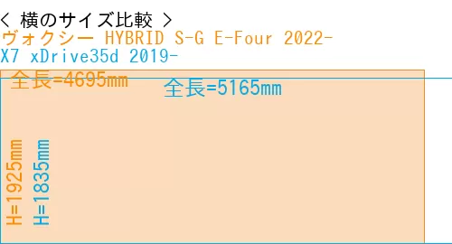 #ヴォクシー HYBRID S-G E-Four 2022- + X7 xDrive35d 2019-
